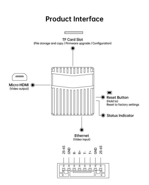 Converter SIYI Ethernet to HDMI Output