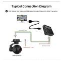 Converter SIYI Ethernet to HDMI Output