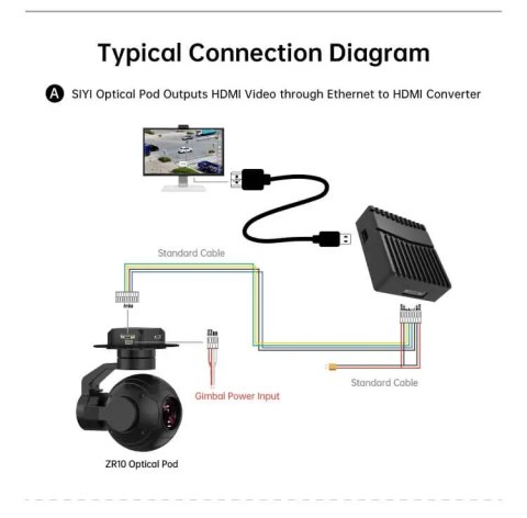 Converter SIYI Ethernet to HDMI Output