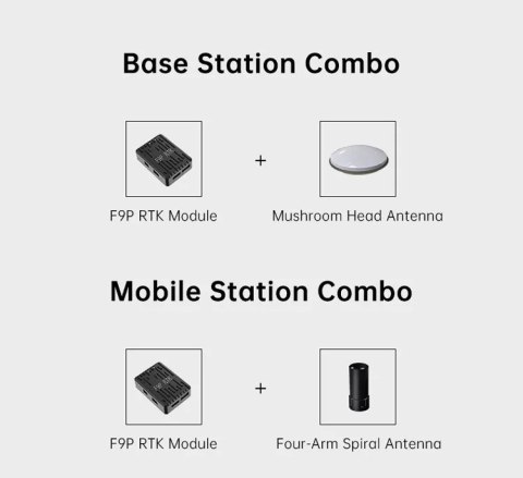 GPS Module System SIYI F9P-RTK-B Base Station Combo
