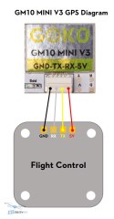 Opakowanie modułu GPS FLYWOO GOKU GM10 Mini V3 zawartość zestawu kup w HTDRONE