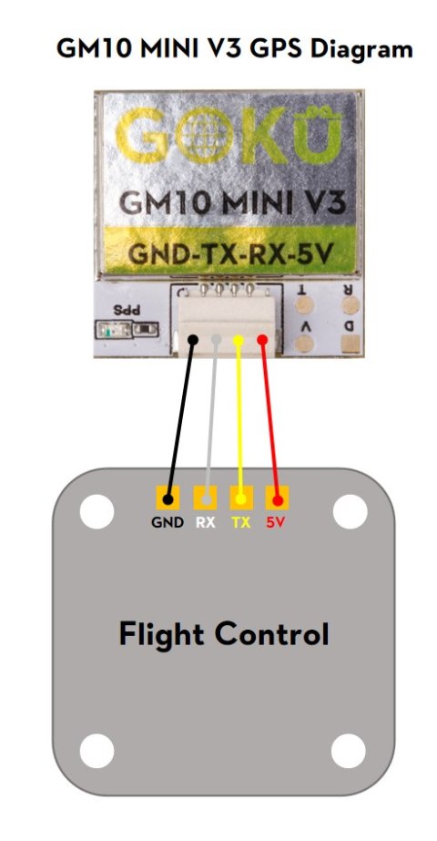 GPS Module FLYWOO GOKU GM10 Mini V3