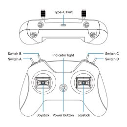 Controller BetaFPV LiteRadio 2 SIM Mode 2 Sapphire Blue