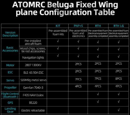 Fixed Wing Plane ATOMRC Beluga RTH