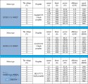 Наближений вигляд аксесуарів з упаковки двигуна Emax ECO II 3115 900KV FPV