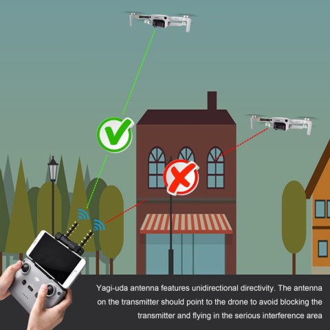 Antenna Signal Booster Yagi-Uda 5.8Ghz for DJI RC-N1 Remote controller