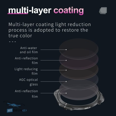 STARTRC CPL Filter for DJI Mavic 3 Classic lens mount detail buy now