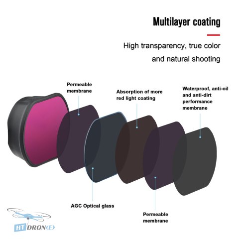 STARTRC filters for DJI FPV - detailed view of filter lens