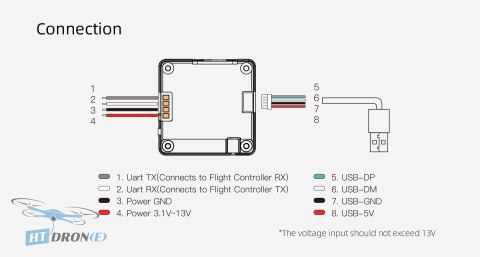 Walksnail Avatar Nano Kit V3 kit accessories and FPV camera for comparison