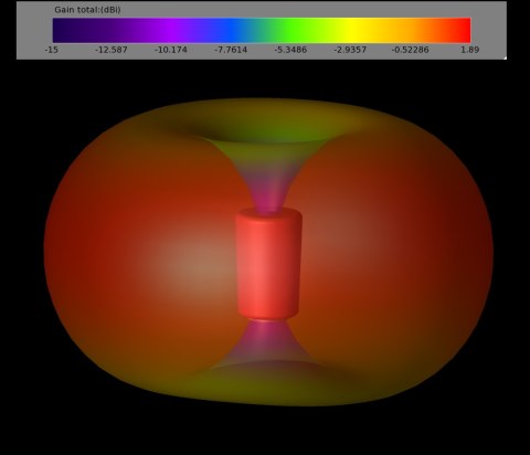 Antenna TrueRC STUBBY Singularity RP-SMA LHCP CLEAR