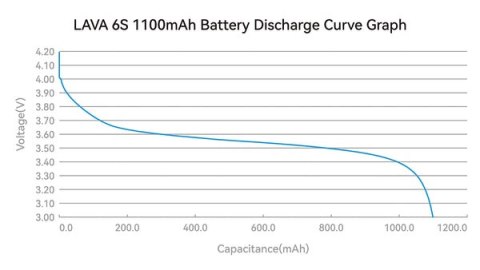 Battery BETAFPV LAVA Series LiPo 6S 1100mAh 22.2V 100C XT60