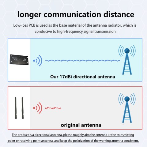 Antenna Maple Wireless 17dB directional (RP-Manual)