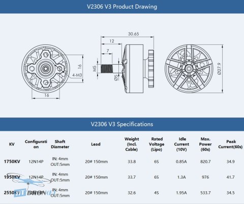 T-Motor V2306 V3.0 KV1950 silnik FPV porównanie rozmiaru z akcesoriami