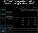 Opakowanie ATOMRC Beluga Kit FPV skrzydło stałe zawartość zestawu cena sklep HTDRONE