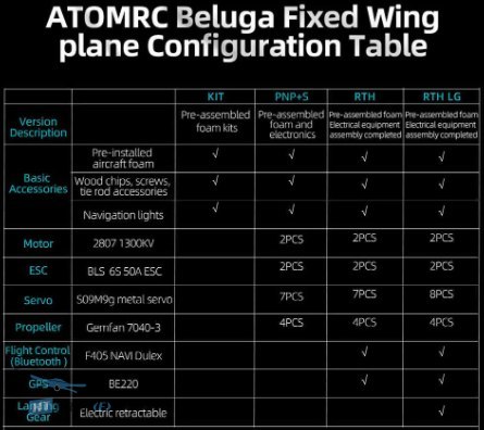 Opakowanie ATOMRC Beluga Kit FPV skrzydło stałe zawartość zestawu cena sklep HTDRONE