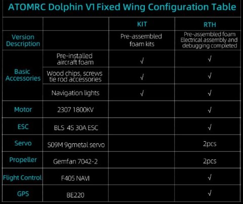 Fixed Wing Plane ATOMRC Dolphin Kit Black