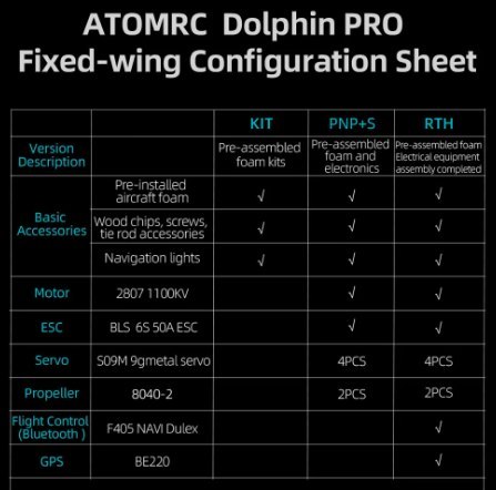 Fixed Wing Plane ATOMRC Dolphin PRO RTH White