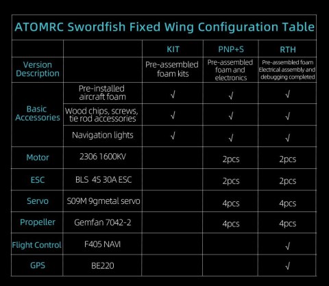 Fixed Wing Plane ATOMRC SwordFish PNP+S