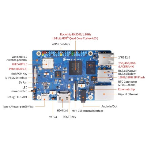 Orange Pi 3B 2Gb