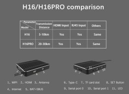 Receiver SkyDroid R16PRO for H16PRO Drone Remote Controller