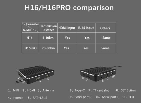 Receiver SkyDroid R16PRO for H16PRO Drone Remote Controller