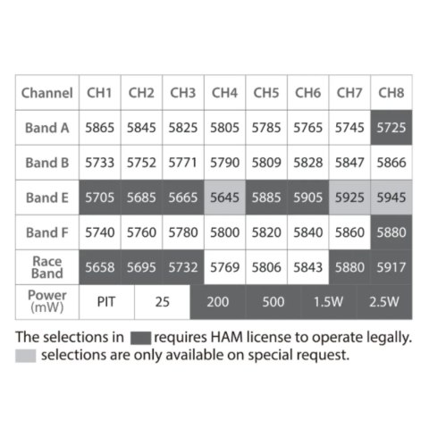 VTX Foxeer Reaper Extreme 40CH 5.8G 2.5W