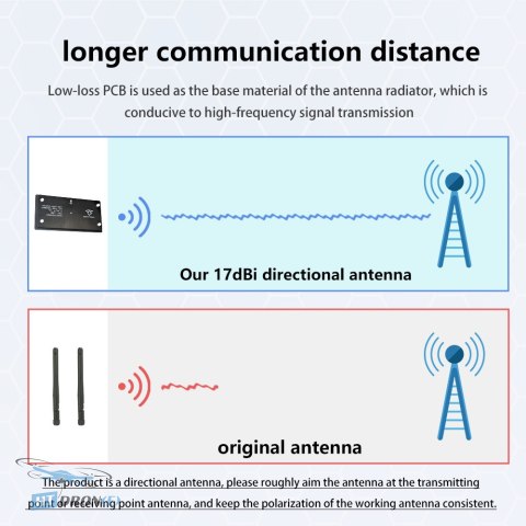 Górny widok anteny kierunkowej Maple Wireless 17dB RP-AAT