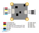 BETAFPV P1 Air Unit HD VTX zbliżenie opakowania akcesoria zestawu HD Video