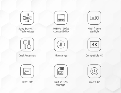 Walksnail Avatar HD PRO Kit V2 (Dual Antenna)