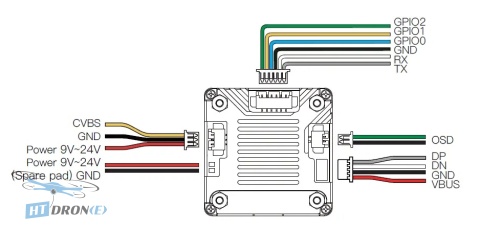Schemat okablowania zasilania, CVBS, OSD oraz interfejsów komunikacyjnych systemu.