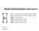 Schemat komunikacji szeregowej przedstawiający wyprowadzenia TX, RX, GND oraz GPIO dla kamery ECLIPSE 006SH.