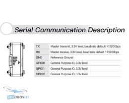 Schemat komunikacji szeregowej przedstawiający wyprowadzenia TX, RX, GND oraz GPIO dla kamery ECLIPSE 006SH.