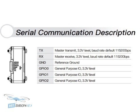 Schemat komunikacji szeregowej z opisem pinów TX, RX, GND oraz GPIO dla interfejsu 3.3V.