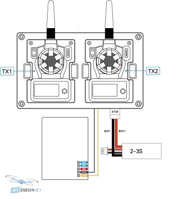Zestaw Pilotix Transmitter Diversity Adapter Pilotix 2 sztuki opakowanie akcesoria