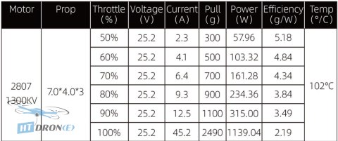 Pilotix 2807 1300KV Brushless Motor for FPV Drones
