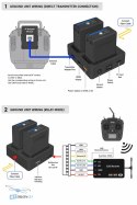 Pilotix Transceiver for Fiber Optic Module (80km) - UAV Digital Video & Data Link