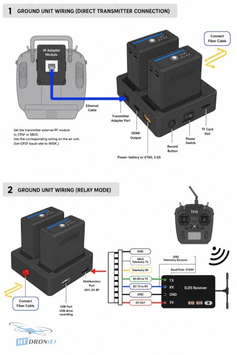 Pilotix Transceiver for Fiber Optic Module (80km) - UAV Digital Video & Data Link