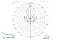 Упаковка антени TrueRC Gatling 2.4 MK II LHCP - перевірити ціну в магазині HTDRONE Україна