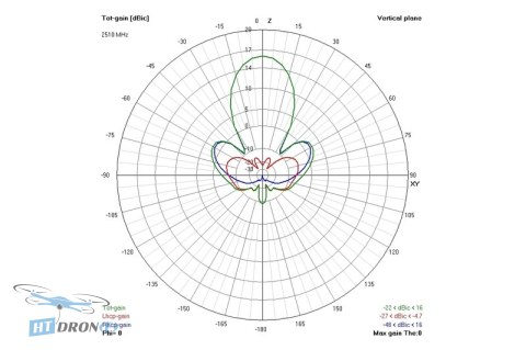 Упаковка антени TrueRC Gatling 2.4 MK II LHCP - перевірити ціну в магазині HTDRONE Україна