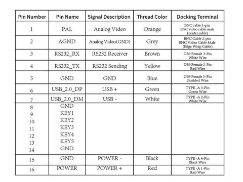 FPV Thermal camera Partizan T256