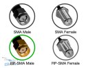 Opakowanie anten Foxeer Lollipop 4 Stubby LHCP RPSMA czerwonych 2 sztuki z akcesoriami