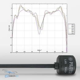 Antena FPV Pilotix Lollipop 5.8G SMA RHCP 160mm widok z boku kup teraz HTDRONE