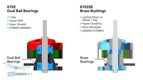 BETAFPV Motor 0702SE 25000KV opakowanie zestawu 4 sztuk najlepsza cena w HTDRONE