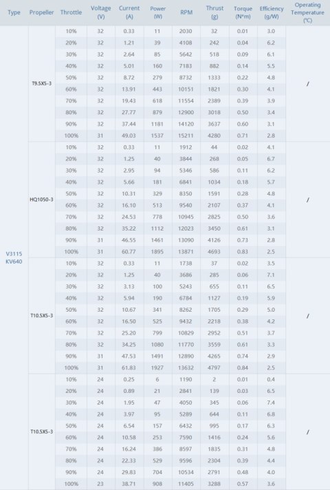 Motor T-Motor VELOX 3115 640KV