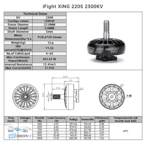 Opakowanie silnika iFlight XING 2205 2300KV, gotowe do wysyłki z HTDRONE