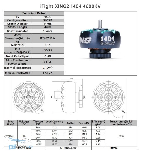 Silnik iFlight XING2 1404 Unibell 4600KV – opakowanie i akcesoria, kup teraz