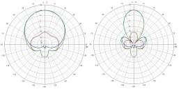 Antenna TrueRC X2-AIR 5.8 MK II RHCP SMA