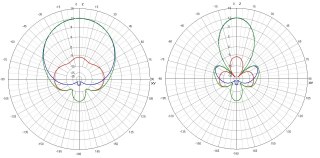 Antenna TrueRC X2-AIR 5.8 MK II RHCP SMA