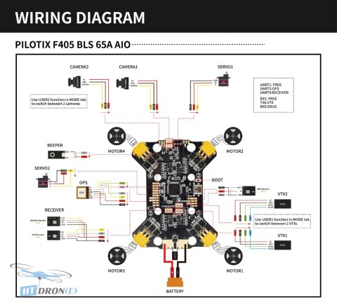 Pilotix AIO F405 65A V1 flight controller accessories and packaging view shop HTDRONE