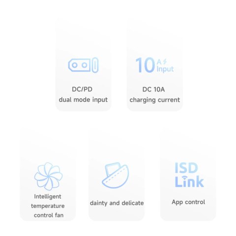 Charger ISDT 608PD Compact 240W Smart With USB-C